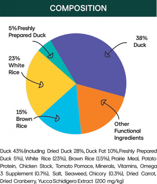 Low iodine duck dry cat food for urinary health Nutrix Pet Foods