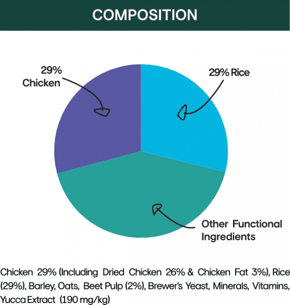 Small breed low fat diet chicken and rice dry dog food