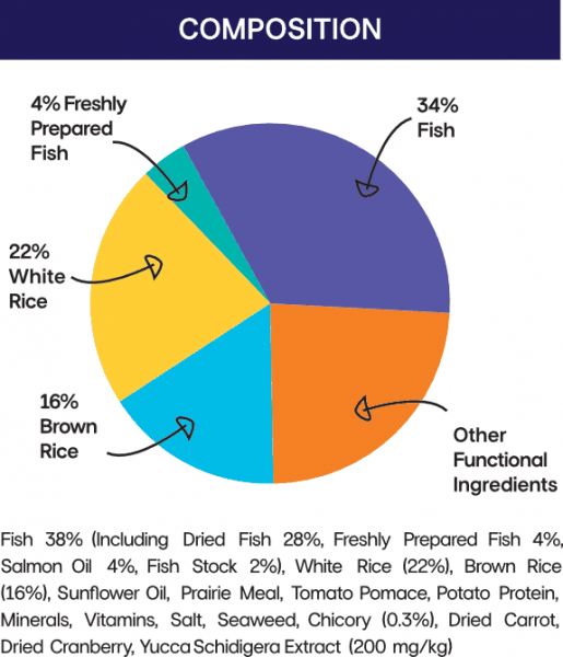 Low iodine white fish based dry complete cat food biscuits