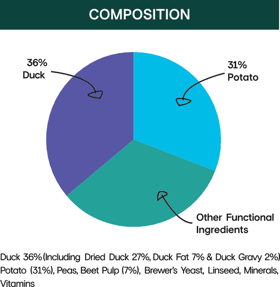 Duck and potato grain free for working dogs