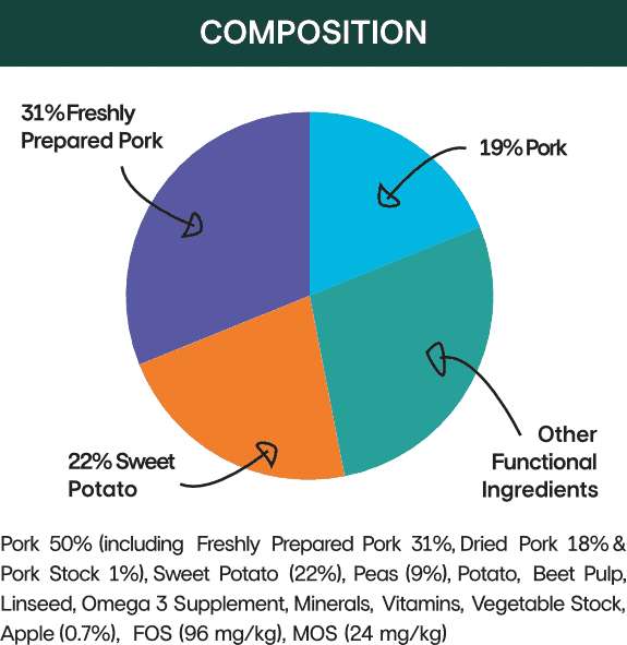 Grain free pork dog food with potato, apples and prebiotics