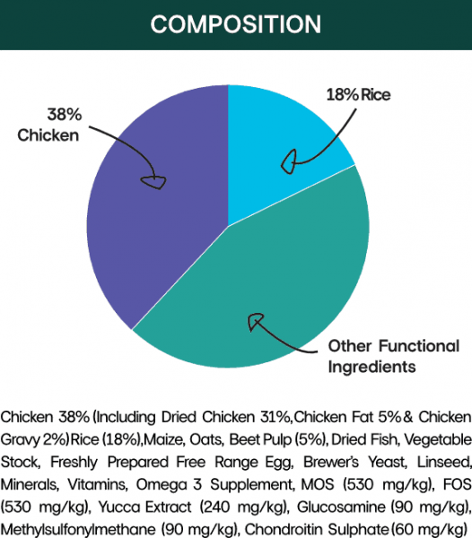 Chicken and rice working dog puppy food