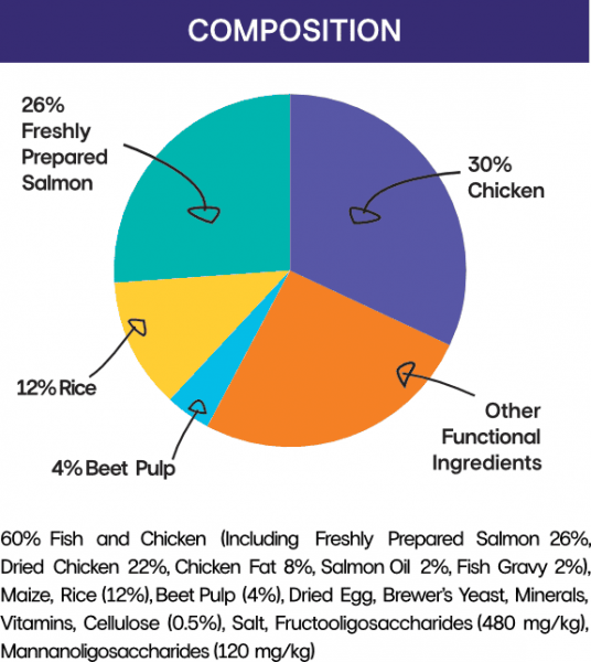 Salmon and chicken with rice good quality dry cat food with grain and anti hairball