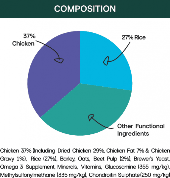 Natural limited ingredient large breed dog food