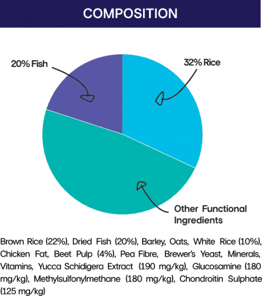 Senior low fat dry dog food with joint care