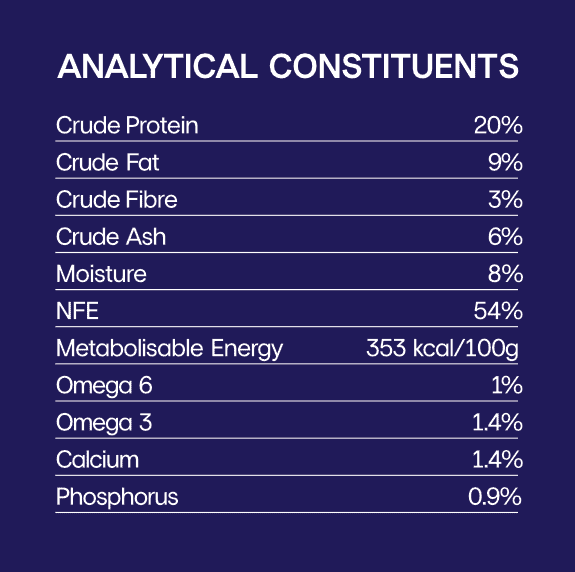 Fish and rice low fat low protein dog food with dandelion Nutrix Pet
