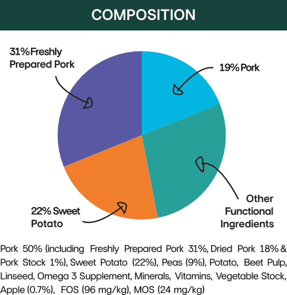 Pork and sweet potato with apple grain free working dog food Nutrix