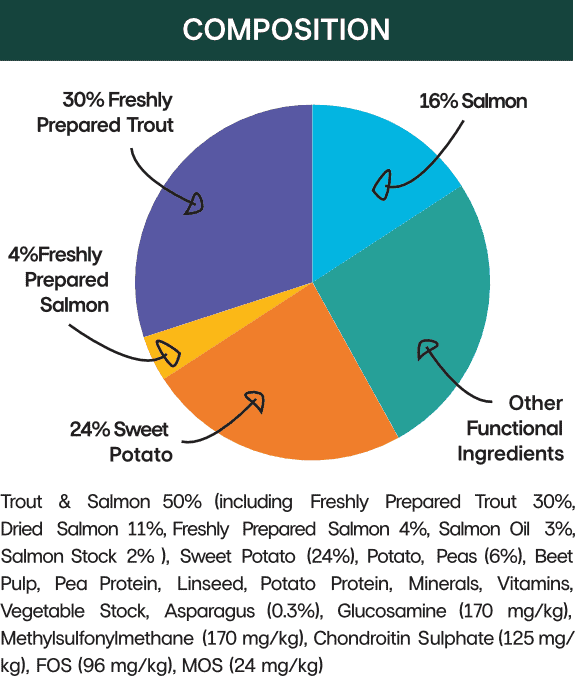 Stunning Puppy Food Without Chicken And Grains image
