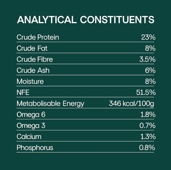 Lower purine low fat and low phosphorus turkey dog food Nutrix Pet Foods